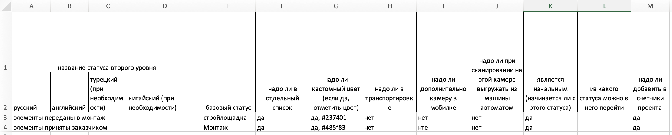 Описание изображения