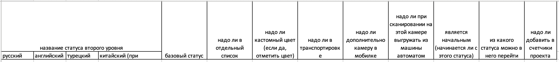 Описание изображения