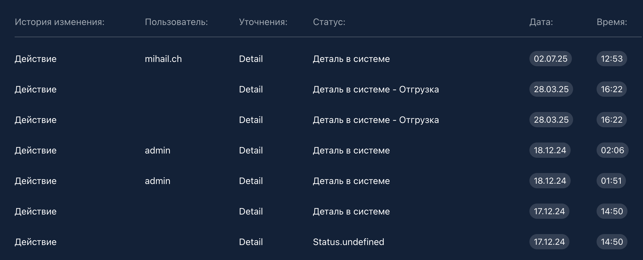 Описание изображения