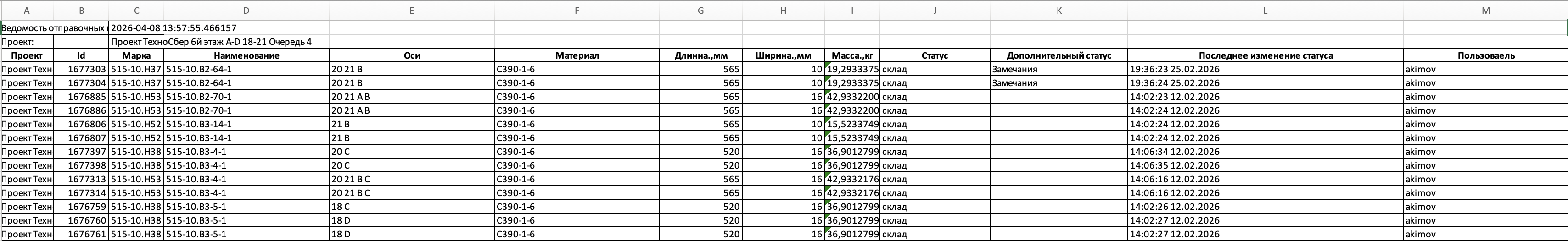 Описание изображения